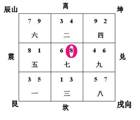 山星入囚|風水學習之雙旺會向